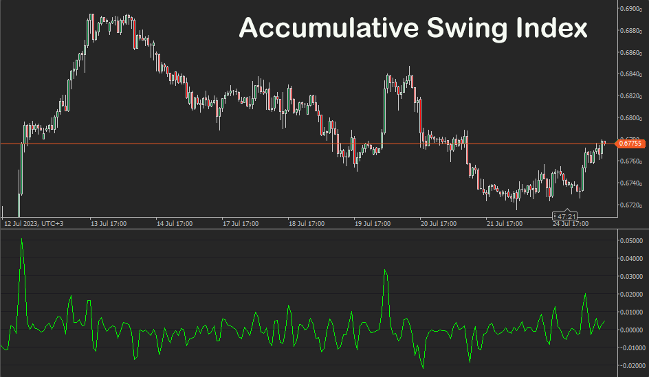 cTrader Accumulative Swing Index cBot